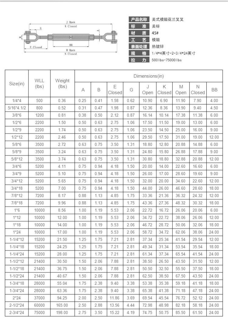 턴버클 크기