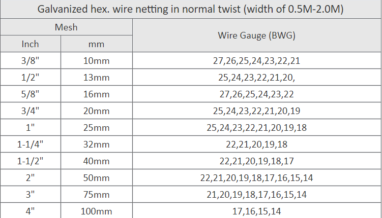 wire size