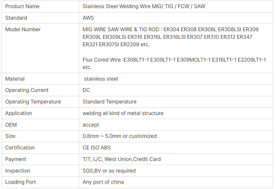 flux core wire size